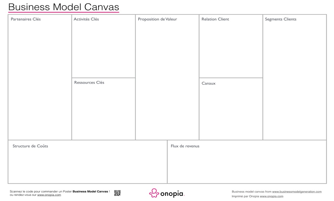 Канвас наркоз. Канва бизнес-модели (Business model Canvas). Канвас шаблон. Бизнес модель канвас шаблон. Business model Canvas самокат.