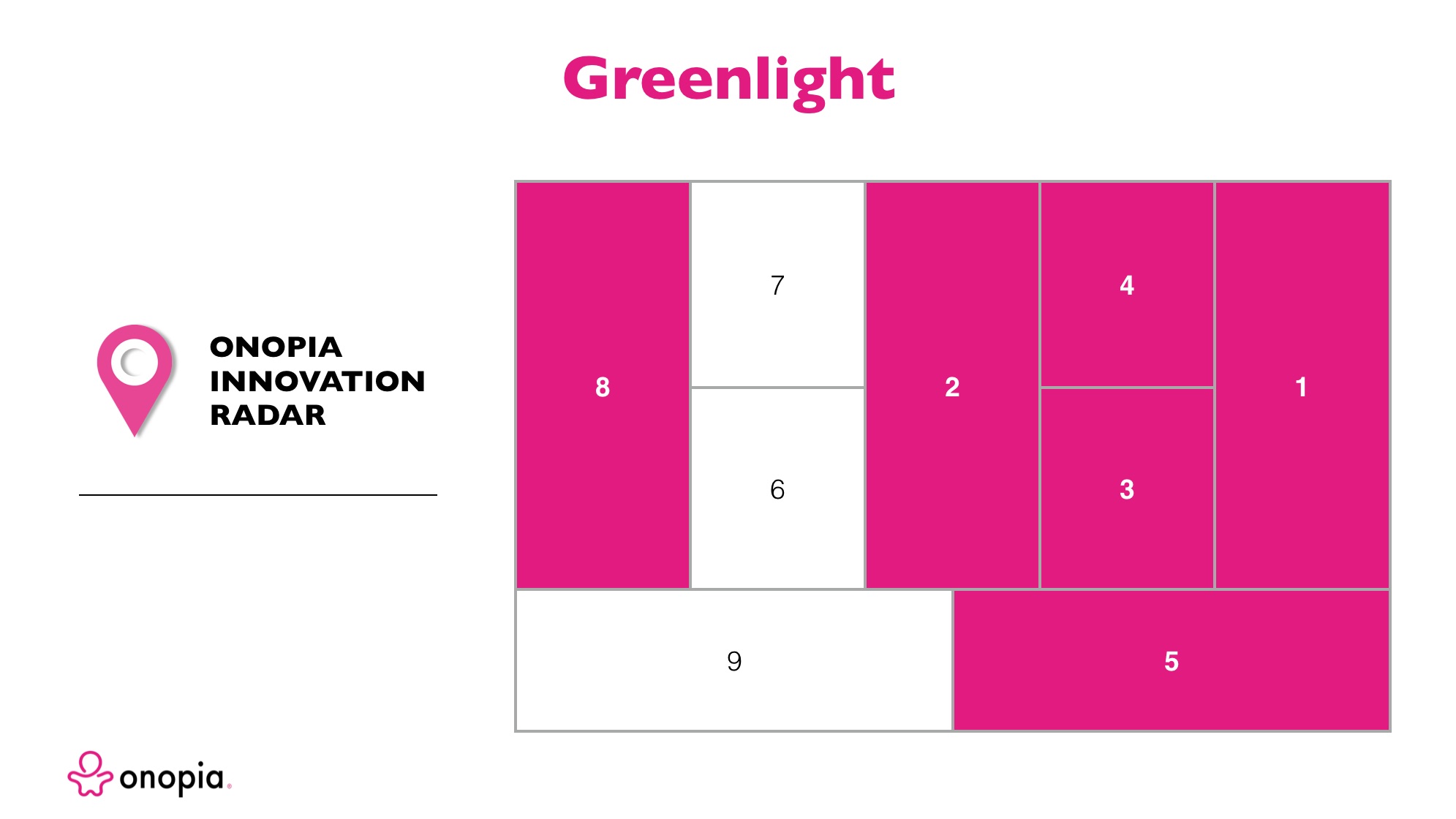 Business model de Greenlight