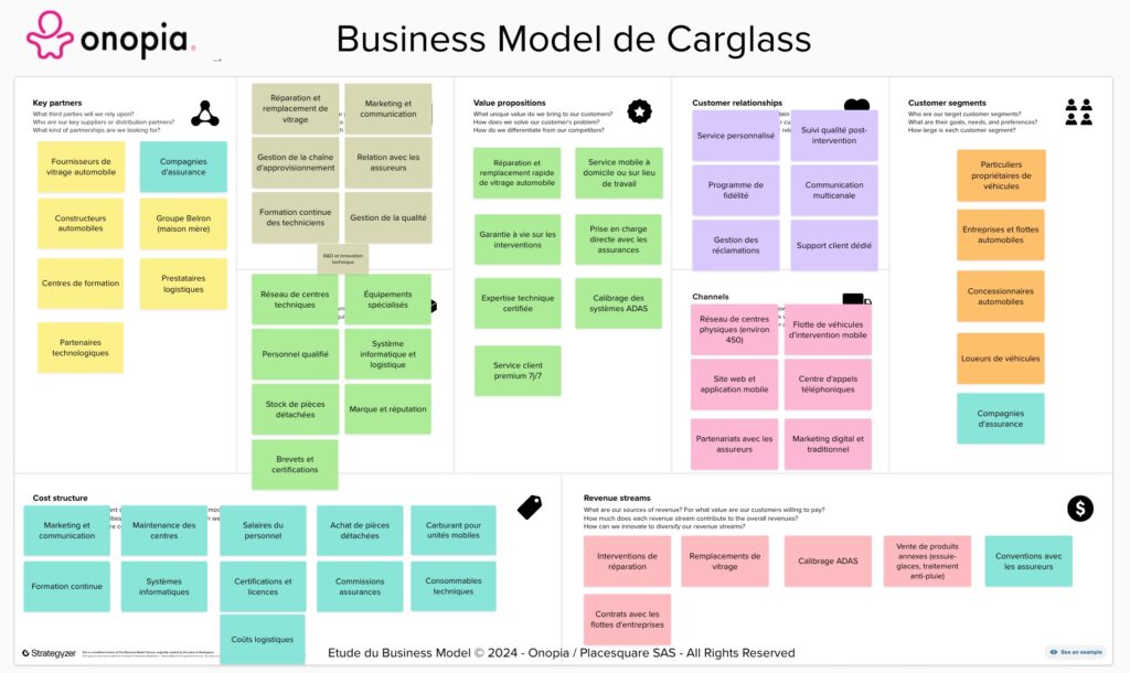 Onopia - Business Model Canvas Carglass