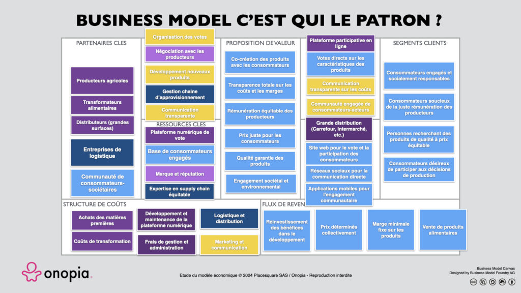 Onopia - Business Model C'est qui le patron