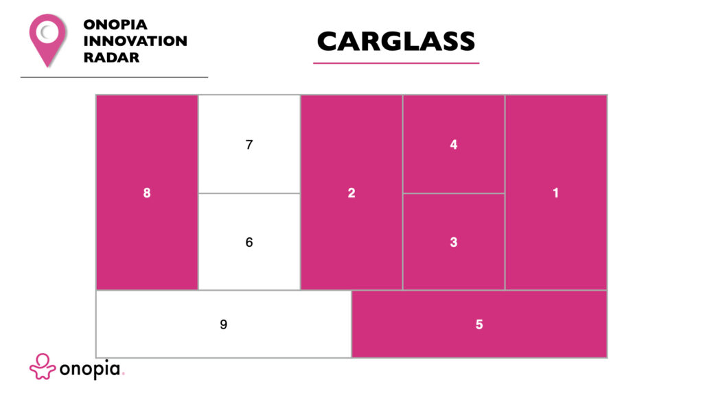 Onopia - Innovation Radar Carglass