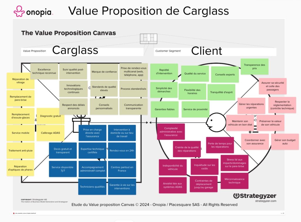 Onopia - Value Proposition Canvas de Carglass