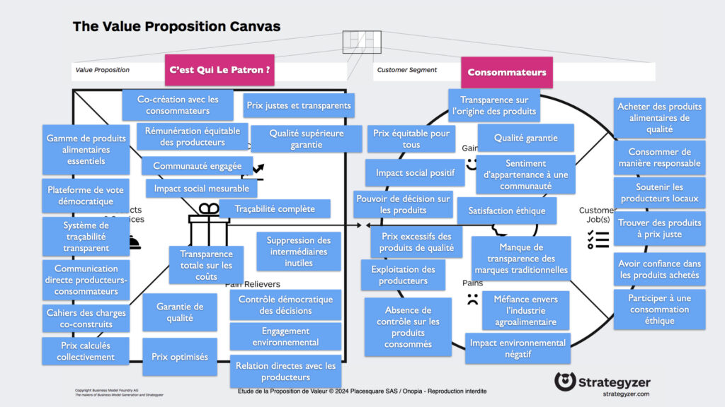 Onopia - Value Proposition Canvas - C'est qui le patron