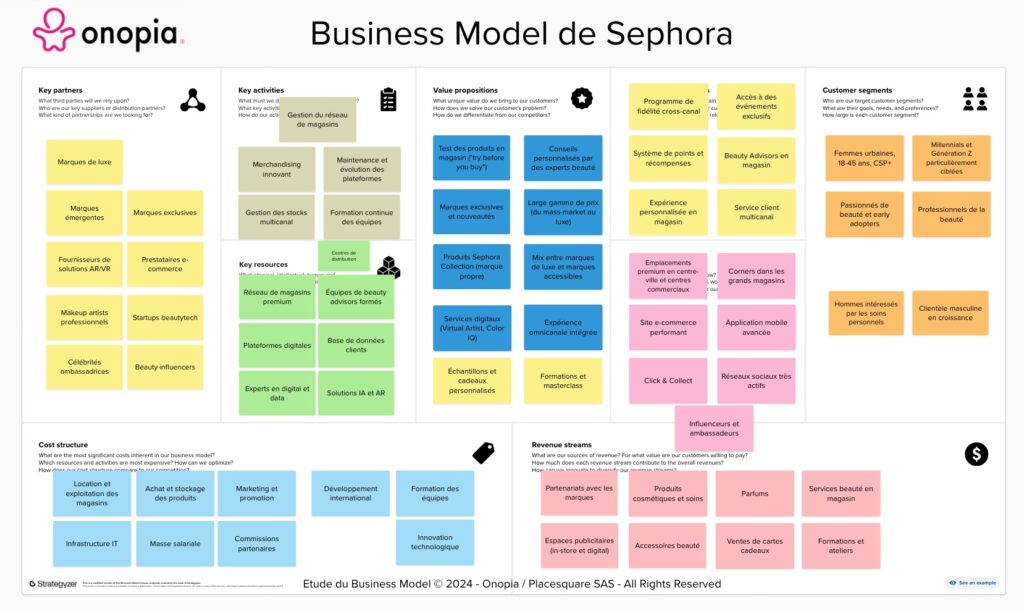 Onopia - Business Model Canvas Sephora