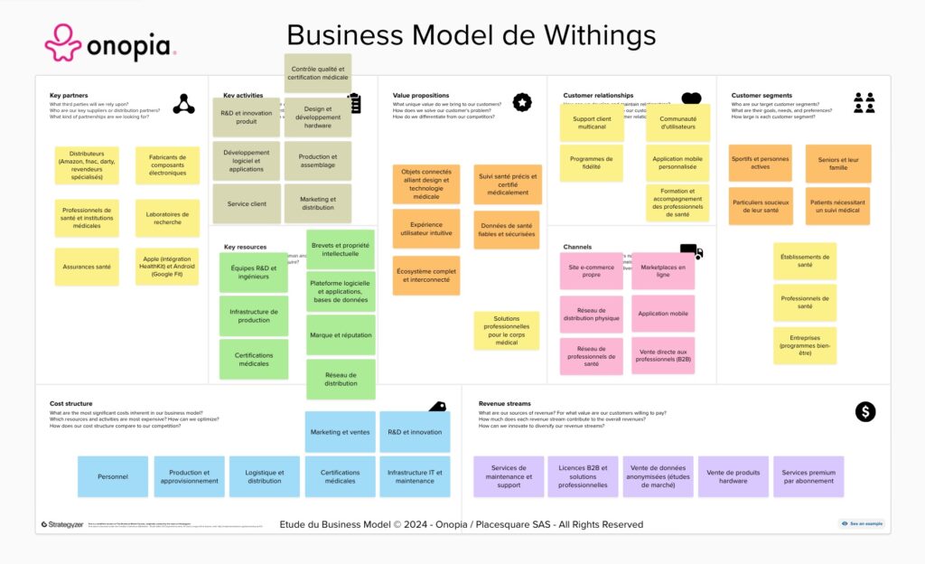 Onopia - Business Model Canvas Withings