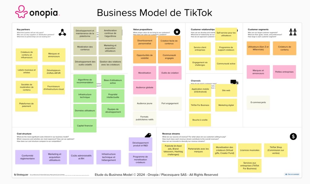 Onopia - Business Model TikTok