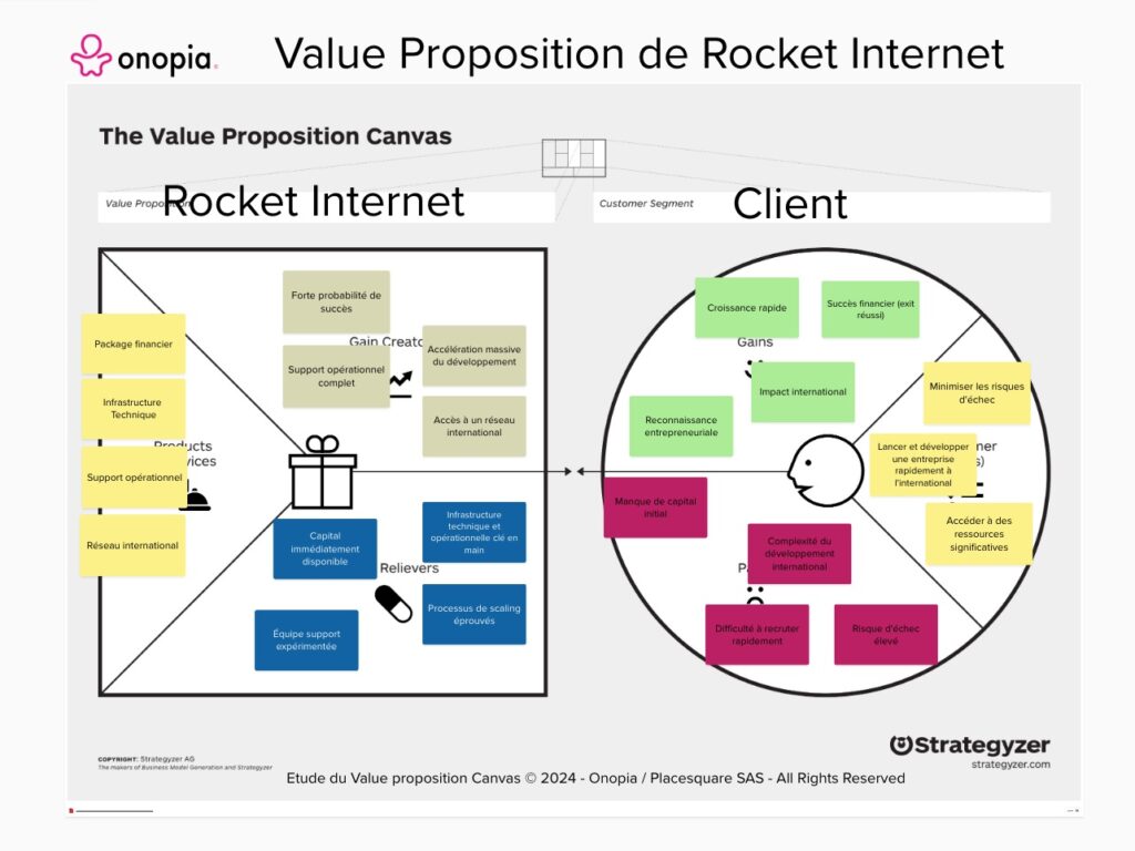 Onopia - Proposition de valeur Rocket Internet