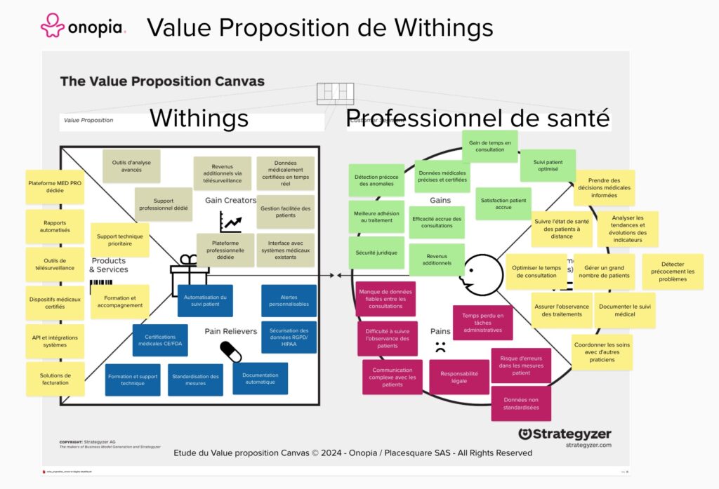 Onopia - Value Proposition Canvas Withings Professionnel de santé