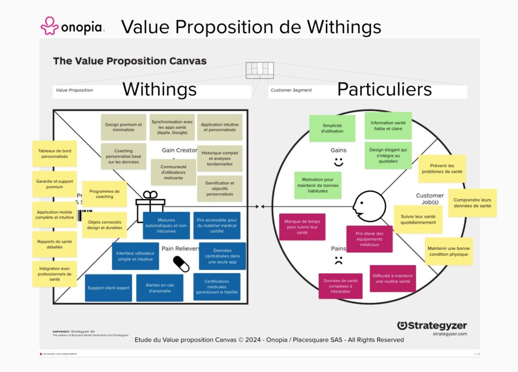 Onopia - Value proposition Canvas Withings Particuliers