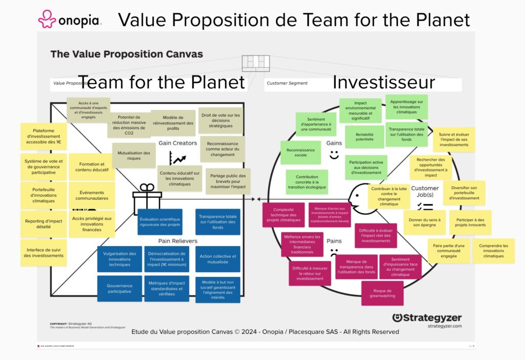 Onopia - Value proposition canvas - Team for the planet investisseur