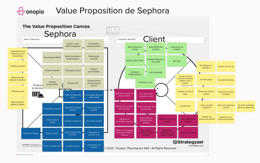 Onopia - Value proposition cnvas Sephora